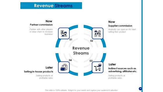 Generating Financial Support Ppt PowerPoint Presentation Complete Deck With Slides Slide15