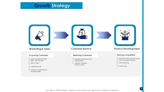 Generating Financial Support Ppt PowerPoint Presentation Complete Deck With Slides Slide18