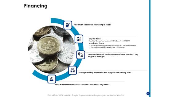 Generating Financial Support Ppt PowerPoint Presentation Complete Deck With Slides Slide25