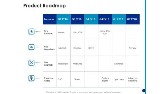 Generating Financial Support Product Roadmap Ppt Ideas Icons PDF