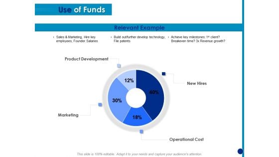 Generating Financial Support Use Of Funds Ppt Icon Smartart