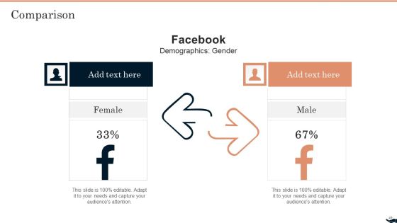 Generating Leads Through B2B Social Media Advertising Ppt PowerPoint Presentation Complete Deck With Slides Slide49