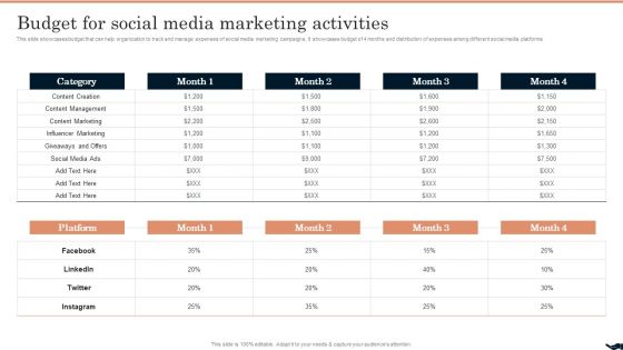 Generating Leads Through Budget For Social Media Marketing Activities Guidelines PDF