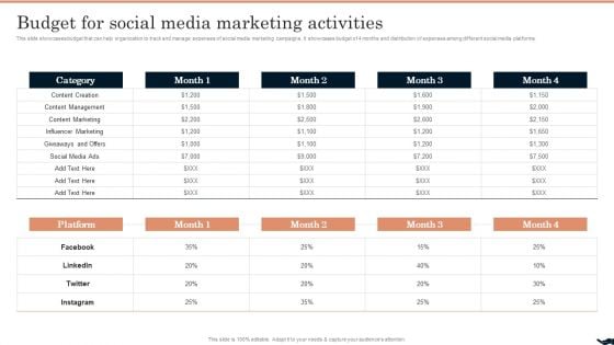 Generating Leads Through Budget For Social Media Marketing Activities Guidelines PDF