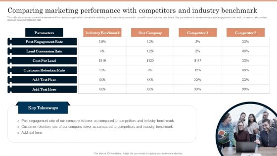Generating Leads Through Comparing Marketing Performance With Competitors And Industry Portrait PDF