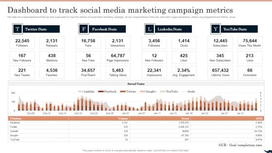 Generating Leads Through Dashboard To Track Social Media Marketing Campaign Metrics Pictures PDF