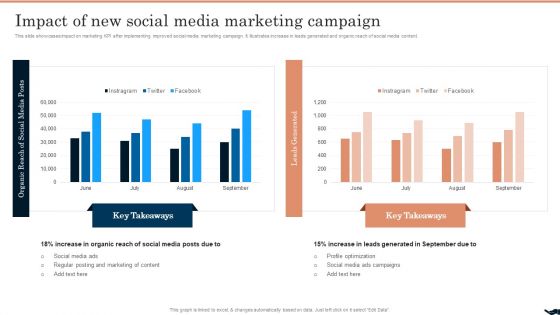 Generating Leads Through Impact Of New Social Media Marketing Campaign Clipart PDF