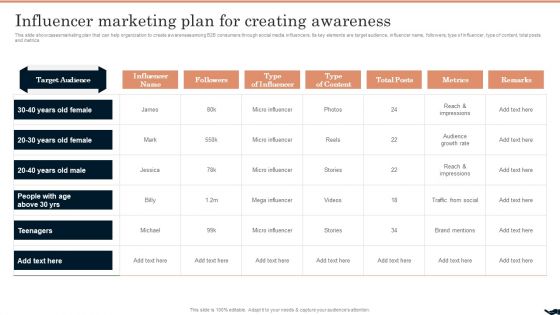 Generating Leads Through Influencer Marketing Plan For Creating Awareness Infographics PDF