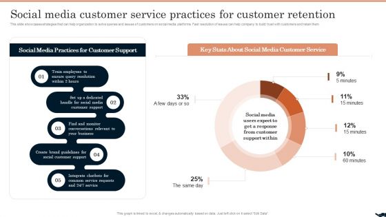 Generating Leads Through Social Media Customer Service Practices For Customer Retention Designs PDF