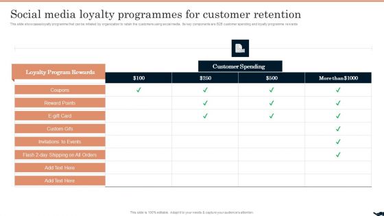 Generating Leads Through Social Media Loyalty Programmes For Customer Retention Information PDF