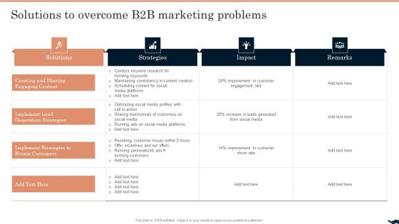 Generating Leads Through Solutions To Overcome B2B Marketing Problems Background PDF