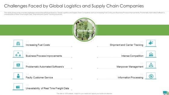 Generating Logistics Value Business Challenges Faced By Global Logistics And Supply Chain Companies Ideas PDF