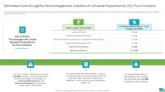 Generating Logistics Value Business Estimated Costs Of Logistics Technologies And Creation Information PDF