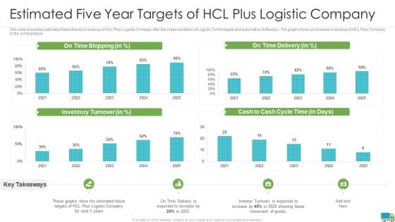 Generating Logistics Value Business Estimated Five Year Targets Of Hcl Plus Logistic Company Inspiration PDF