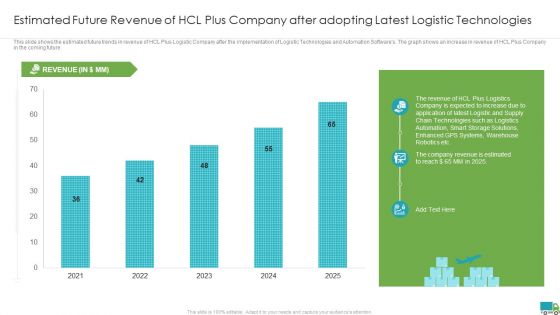 Generating Logistics Value Business Estimated Future Revenue Of Hcl Plus Company After Adopting Ideas PDF