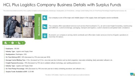 Generating Logistics Value Business Hcl Plus Logistics Company Business Details With Surplus Funds Elements PDF