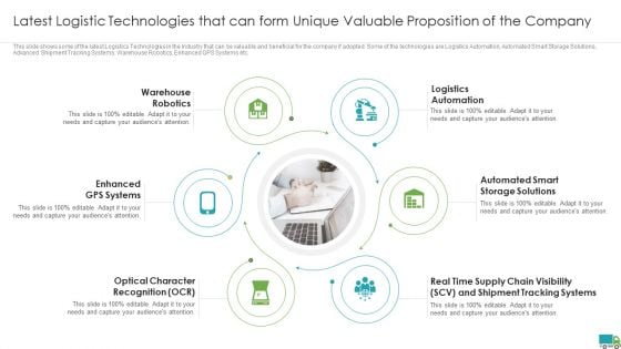 Generating Logistics Value Business Latest Logistic Technologies That Can Form Unique Valuable Proposition Pictures PDF