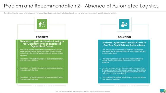 Generating Logistics Value Business Problem And Recommendation 2 Absence Of Automated Logistics Template PDF