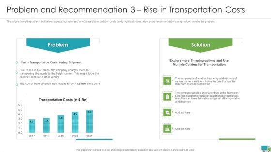 Generating Logistics Value Business Problem And Recommendation 3 Rise In Transportation Costs Template PDF