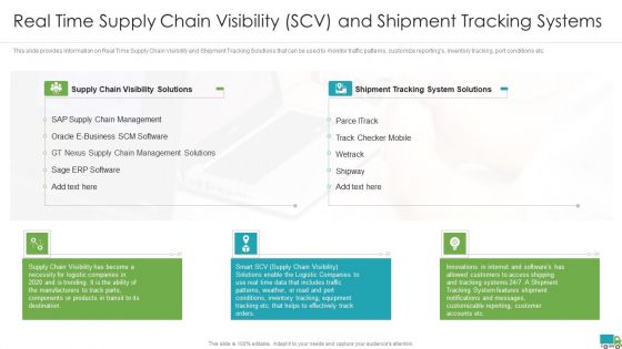 Generating Logistics Value Business Real Time Supply Chain Visibility Scv And Shipment Tracking Systems Professional PDF