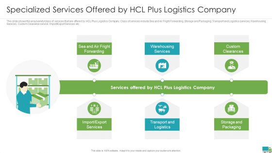 Generating Logistics Value Business Specialized Services Offered By Hcl Plus Logistics Company Formats PDF