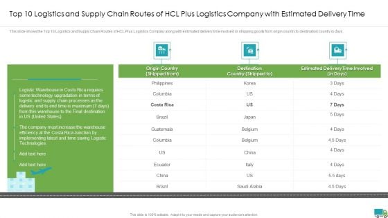 Generating Logistics Value Business Top 10 Logistics And Supply Chain Routes Of Hcl Plus Logistics Company Ideas PDF