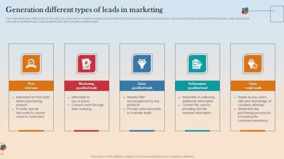 Generation Different Types Of Leads In Marketing Elements PDF