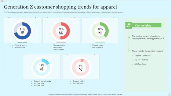 Generation Z Customer Shopping Trends For Apparel Designs PDF