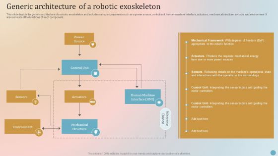 Generic Architecture Of A Robotic Exoskeleton Slides PDF