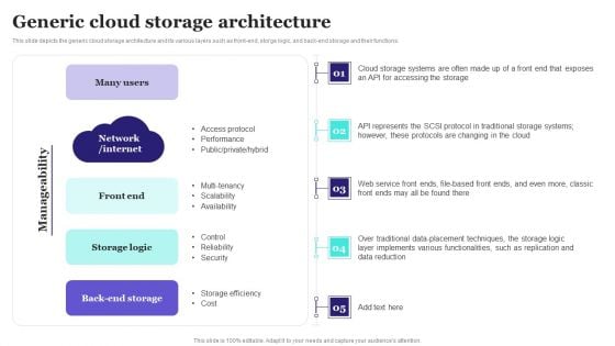 Generic Cloud Storage Architecture Ppt PowerPoint Presentation Diagram Graph Charts PDF