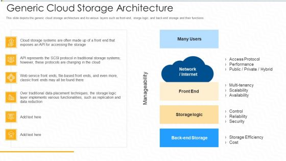 Generic Cloud Storage Architecture Ppt Slides Gridlines PDF