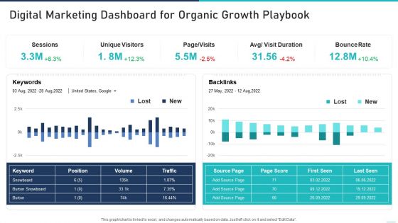 Generic Growth Playbook Digital Marketing Dashboard For Organic Growth Playbook Guidelines PDF