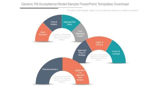 Generic Pill Acceptance Model Sample Powerpoint Templates Download