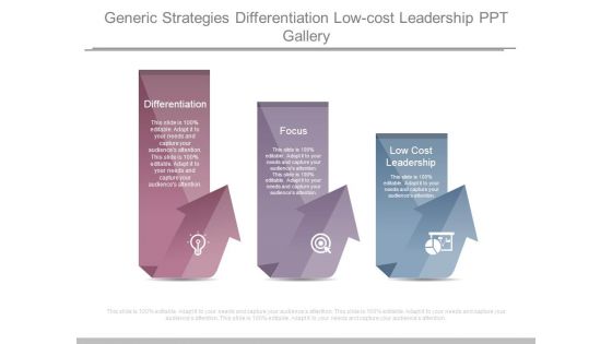 Generic Strategies Differentiation Low Cost Leadership Ppt Gallery