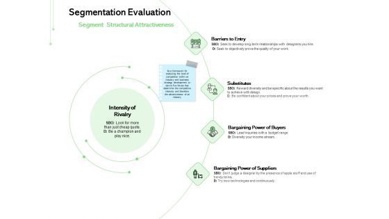 Geodemographic Classification Of Market Segmentation Evaluation Substitutes Ppt PowerPoint Presentation Summary Graphic Images PDF