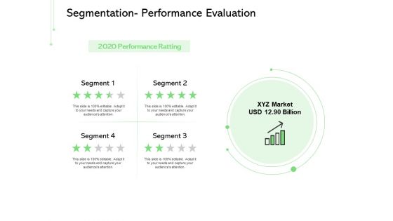 Geodemographic Classification Of Market Segmentation Performance Evaluation Ppt PowerPoint Presentation Outline Introduction PDF