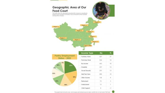 Geographic Area Of Our Food Court One Pager Documents