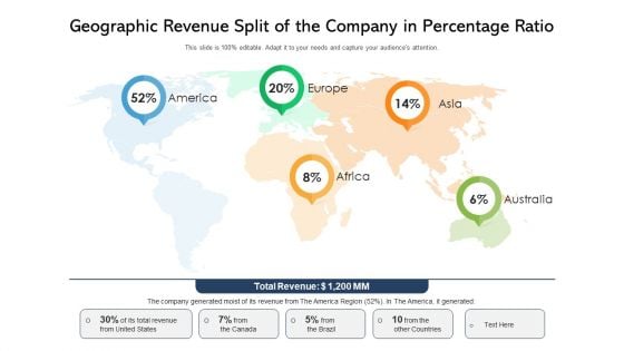 Geographic Revenue Split Of The Company In Percentage Ratio Ppt PowerPoint Presentation Slides Visuals PDF