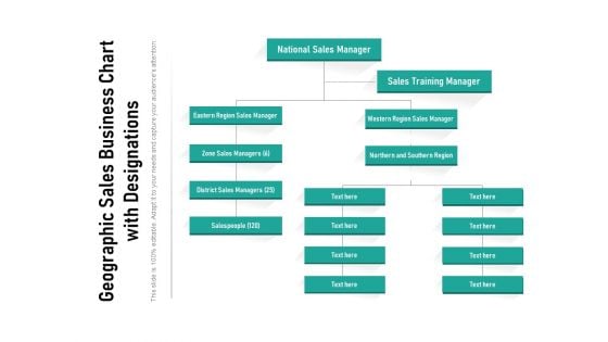 Geographic Sales Business Chart With Designations Ppt PowerPoint Presentation File Graphics Download PDF Geographic Sales Business Chart With Designations Ppt PowerPoint Presentation File Graphics Download PDF