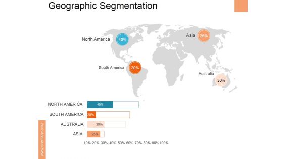 Geographic Segmentation Ppt PowerPoint Presentation Slides Deck