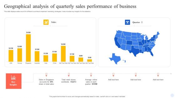 Geographical Analysis Of Quarterly Sales Performance Of Business Portrait PDF