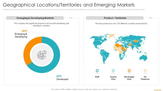 Geographical Locations Territories And Emerging Markets Ppt Icon Shapes PDF