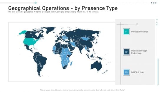 Geographical Operations By Presence Type Ppt Outline Design Inspiration PDF