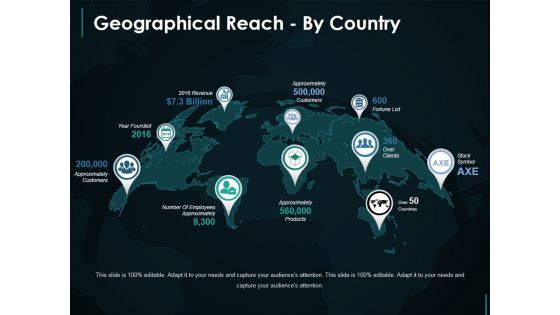 Geographical Reach By Country Template 2 Ppt PowerPoint Presentation Styles Images