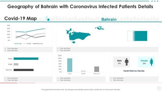 Geography Of Bahrain With Coronavirus Infected Patients Details Pictures PDF