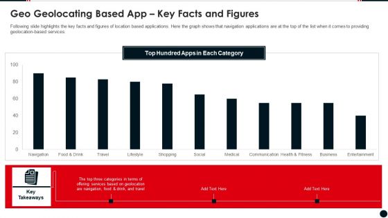 Geolocating Based Service Platform Pitch Deck Geo Geolocating Based App Key Facts And Figures Ideas PDF