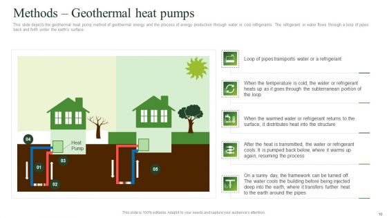 Geothermal Energy Technologies Ppt PowerPoint Presentation Complete Deck With Slides