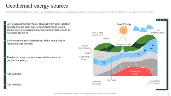 Geothermal Energy Technologies Ppt PowerPoint Presentation Complete Deck With Slides