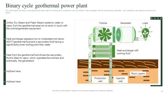 Geothermal Energy Technologies Ppt PowerPoint Presentation Complete Deck With Slides