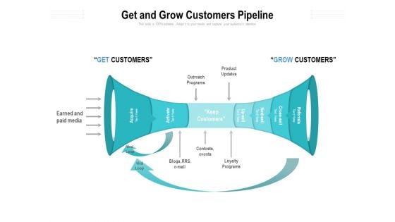 Get And Grow Customers Pipeline Ppt PowerPoint Presentation Outline Sample